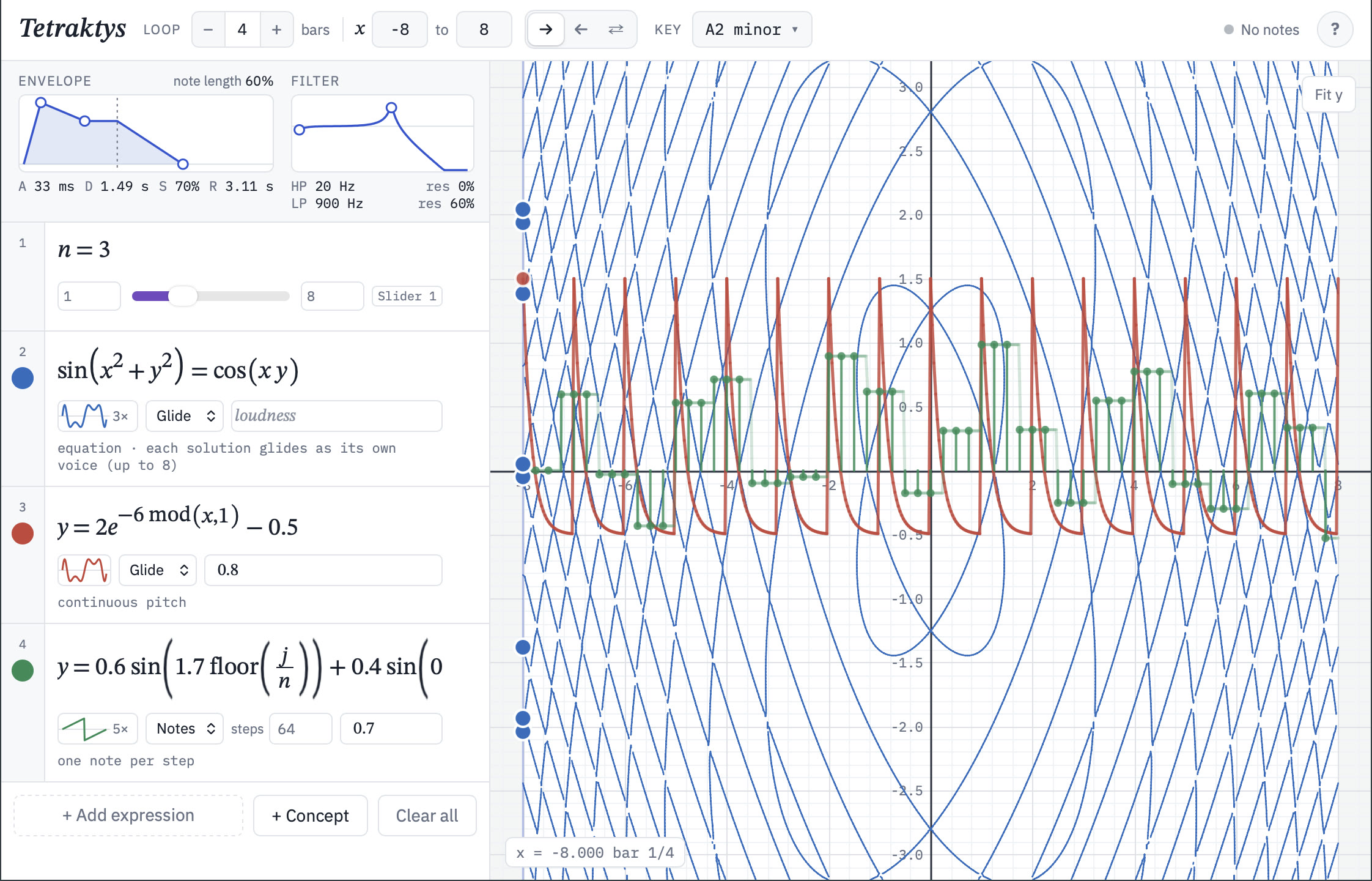 The Tetraktys plugin: formulas on the left, including sin(x² + y²) = cos(xy), and their graphs on the right, played as sound.